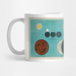 vintage lunar eclipse Mug